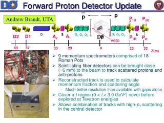 Forward Proton Detector Update
