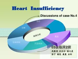 heart insufficiency