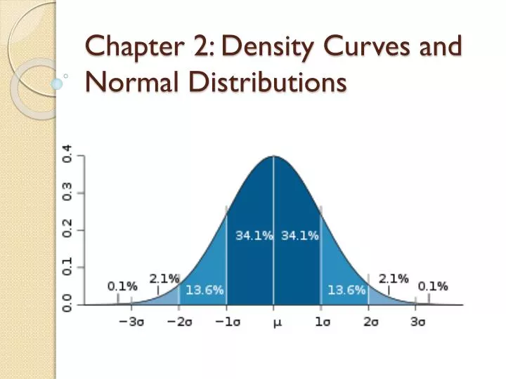chapter 2 density curves and normal distributions