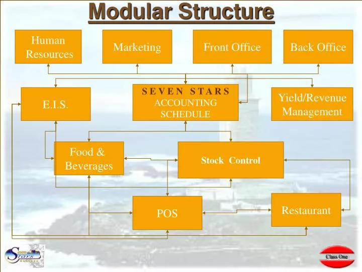 modular structure