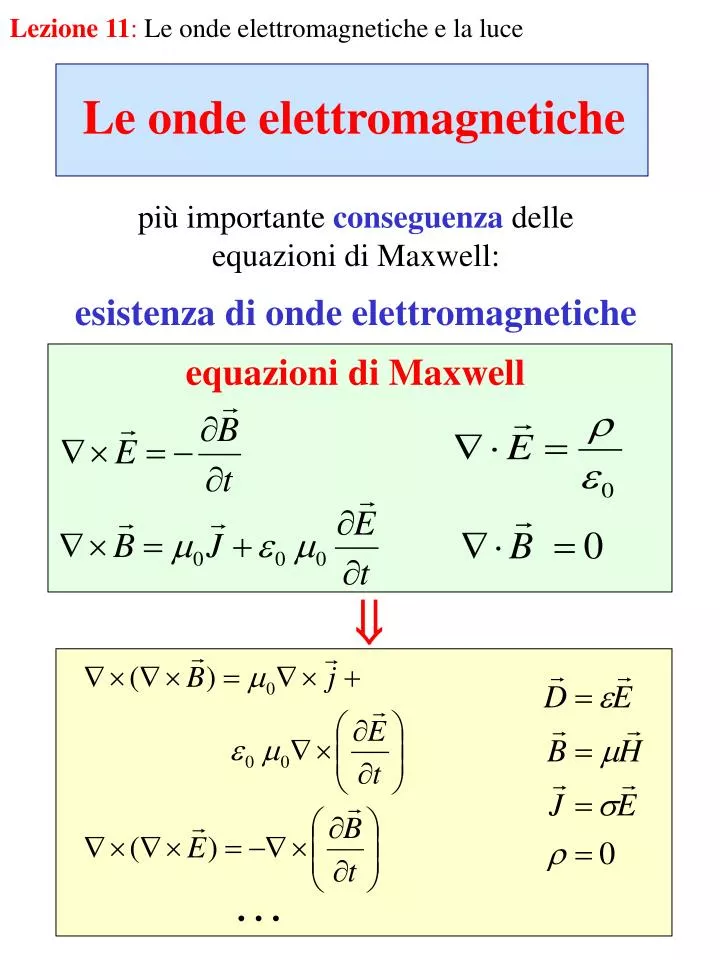 le onde elettromagnetiche