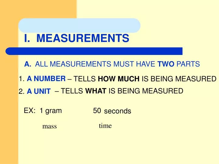 i measurements