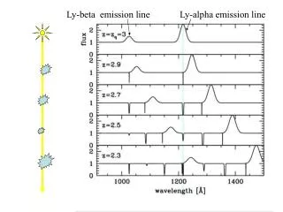 Ly-alpha emission line