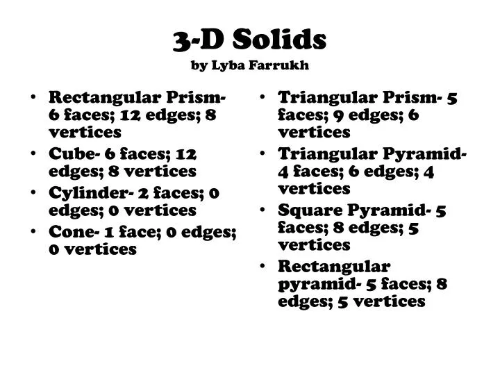 3 d solids by lyba farrukh