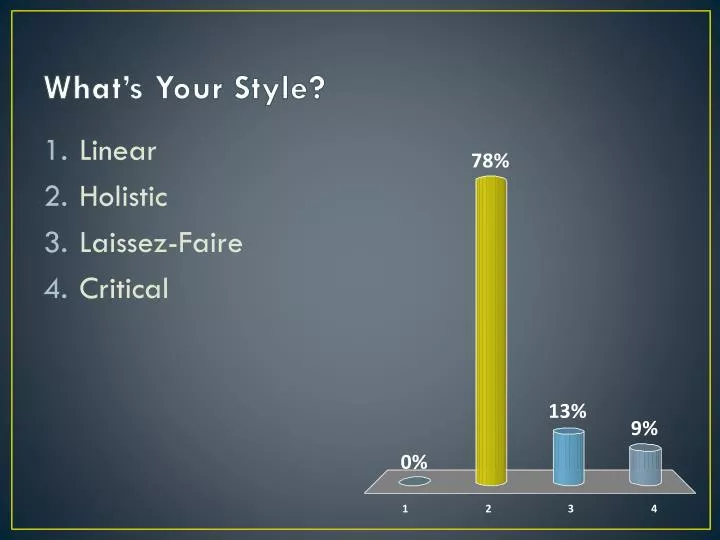 what s your style