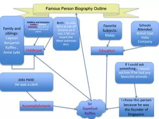 Famous Person Biography Outline