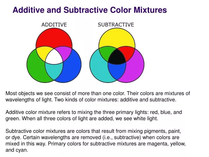 additive and subtractive color mixtures