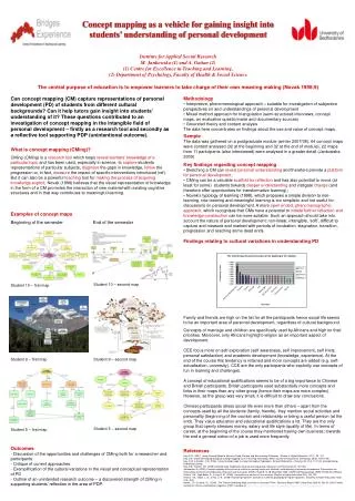 What is concept mapping (CMing)?