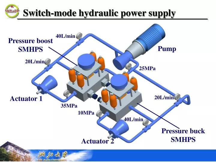 switch mode hydraulic power supply