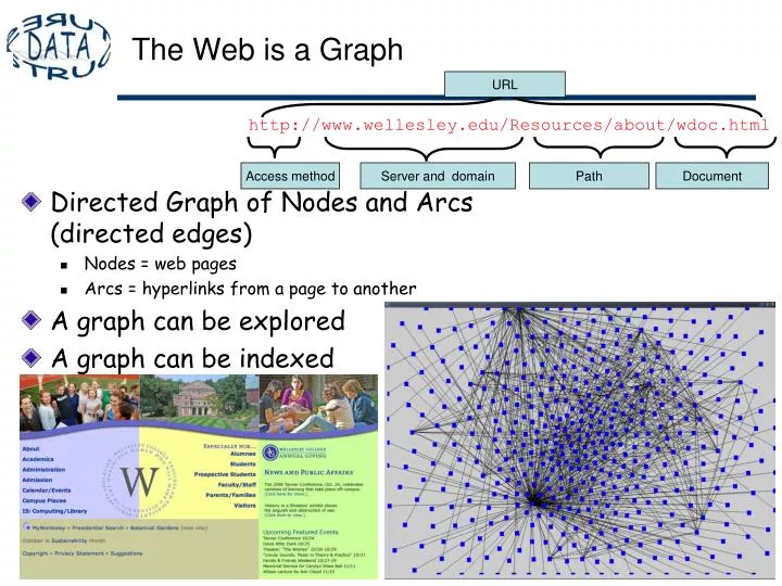the web is a graph