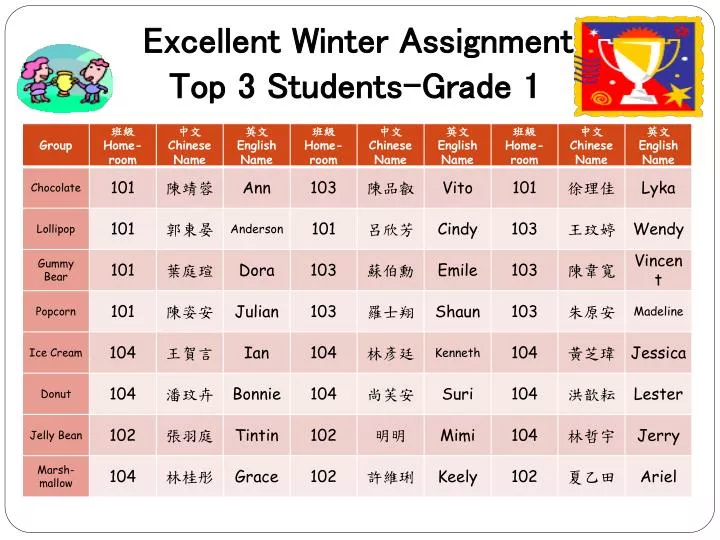 excellent winter assignment top 3 students grade 1