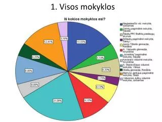 1 visos mokyklos