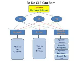so do clb cau ram