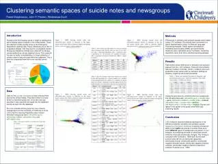 Clustering semantic spaces of suicide notes and newsgroups