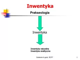 inwentyka