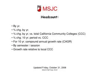 Headcount: By yr. % chg. by yr. % chg. by yr. vs. total California Community Colleges (CCC)