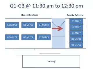 G1-G3 @ 11:30 am to 12:30 pm