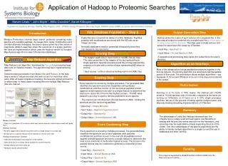 Application of Hadoop to Proteomic Searches
