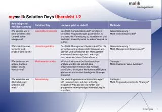 my mal i k solution days bersicht 1 2