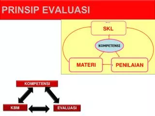 prinsip evaluasi