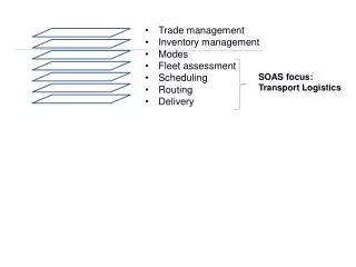 Trade management Inventory management Modes Fleet assessment Scheduling Routing Delivery