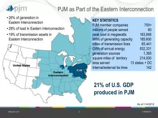 PJM as Part of the Eastern Interconnection