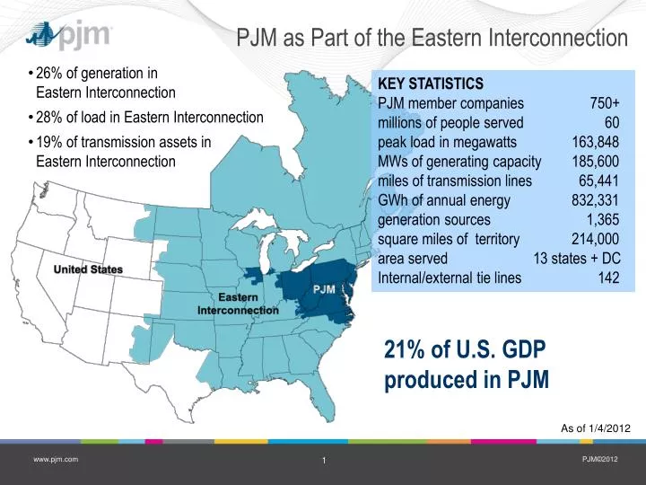 pjm as part of the eastern interconnection