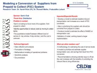 What can other members use? A methodology for estimating the cost of service levels.