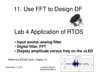 11. Use FFT to Design DF