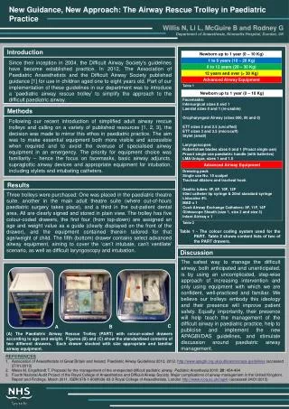 New Guidance, New Approach: The Airway Rescue Trolley in Paediatric Practice