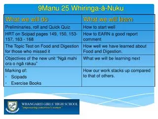 9Manu 25 Whiringa - ? - Nuku