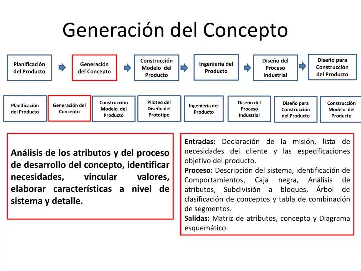 generaci n del concepto