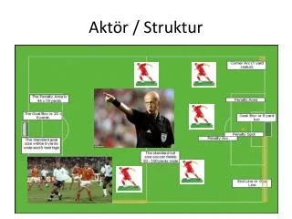 akt r struktur