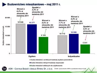 budownictwo mieszkaniowe maj 2011 r