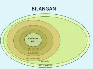 bilangan
