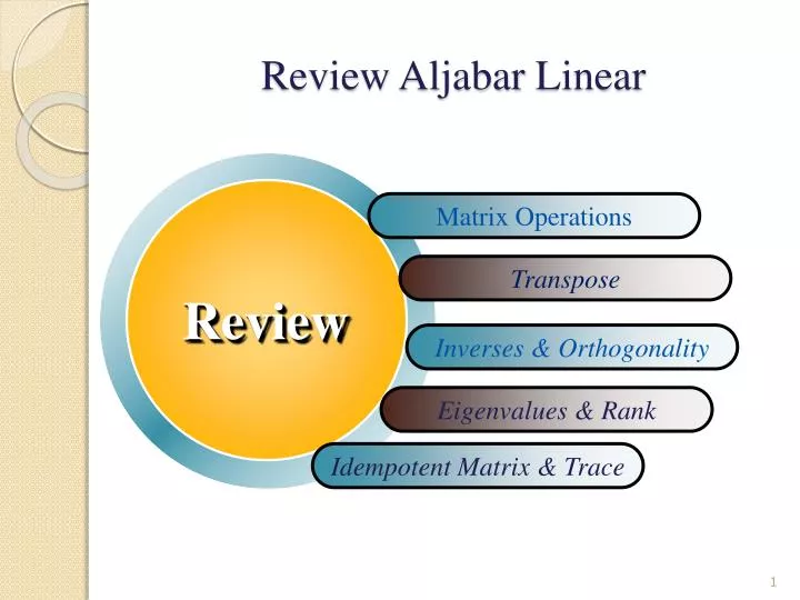 review aljabar linear