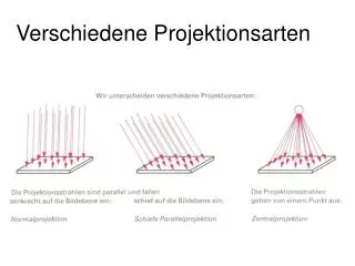 verschiedene projektionsarten
