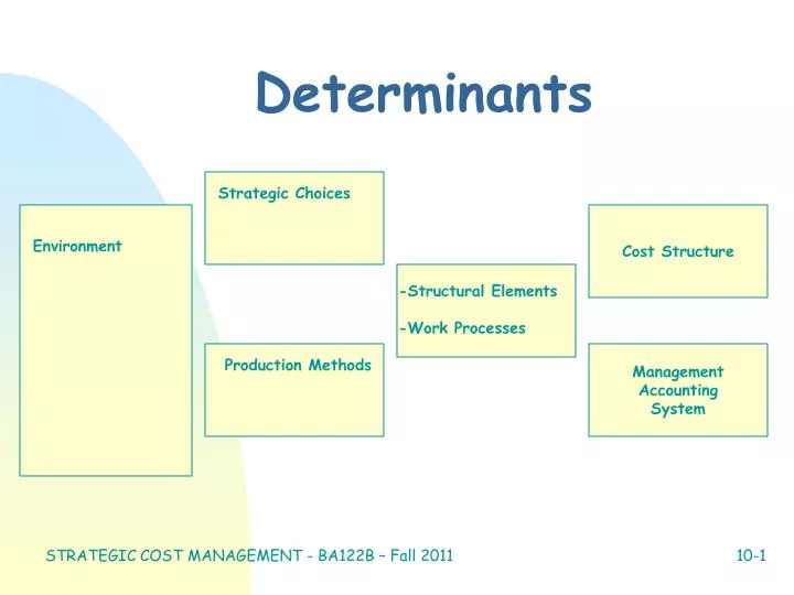 determinants