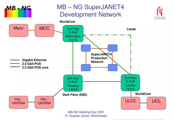 mb ng superjanet4 development network