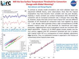 Will the Sea Surface Temperature Threshold for Convection Change with Global Warming?