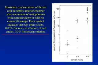 Maximum concentrations of fluores