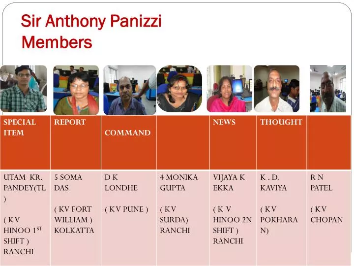 sir anthony panizzi members