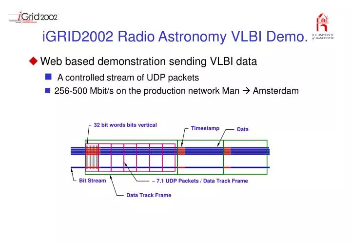 igrid2002 radio astronomy vlbi demo