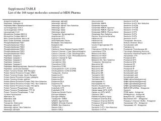 Adrenergic alpha2B Adrenergic alpha2C Adrenergic alpha2: Non-Selective Adrenergic beta1