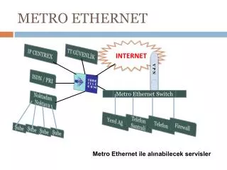 metro ethernet