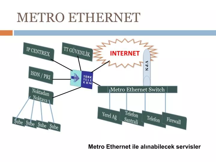 metro ethernet