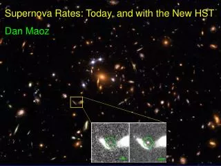 Supernova Rates: Today, and with the New HST Dan Maoz