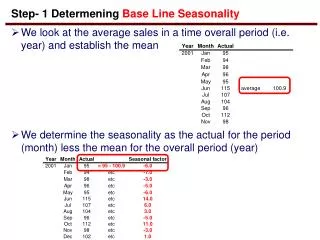 Step- 1 Determening Base Line Seasonality