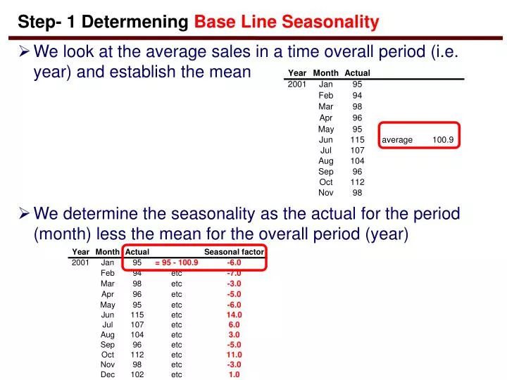 step 1 determening base line seasonality