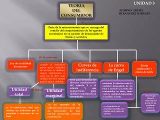 teoria del consumidor